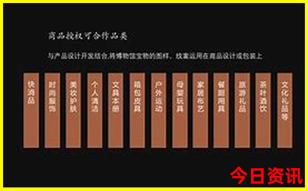 成都有啥旅游景点