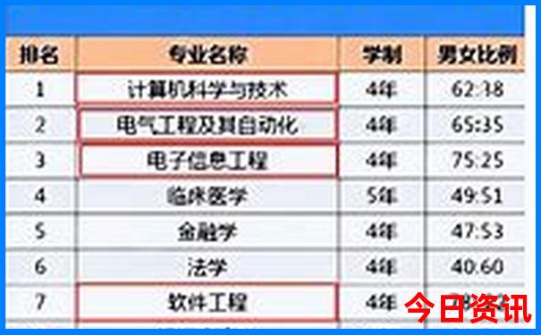 成都周边城市景点推荐