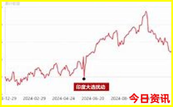 重庆有哪些好玩的地方或景点