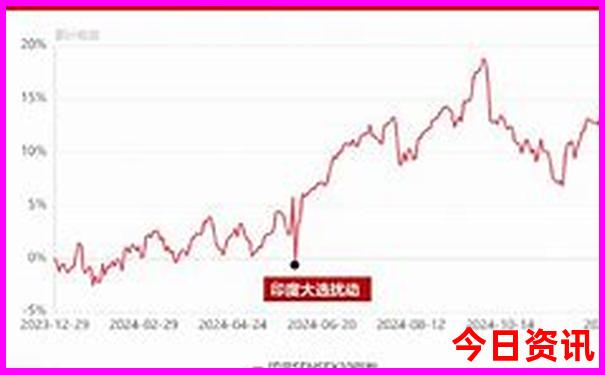 湖北哪些地方有机场